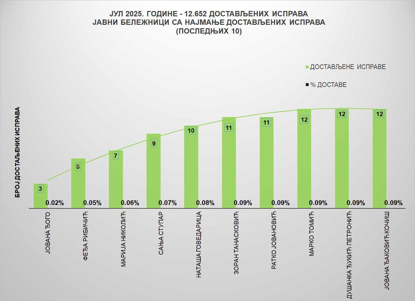 /content/images/stranice/statistika/2025/08/Grafik 2ja.jpg